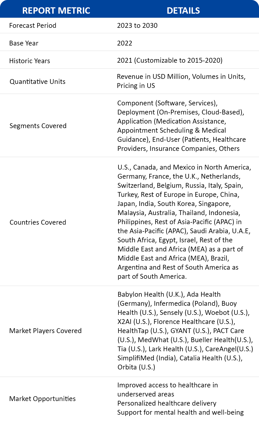 table of healthcare chatbots: market insights and segmentation