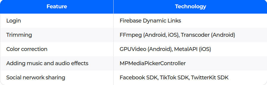 technology stack