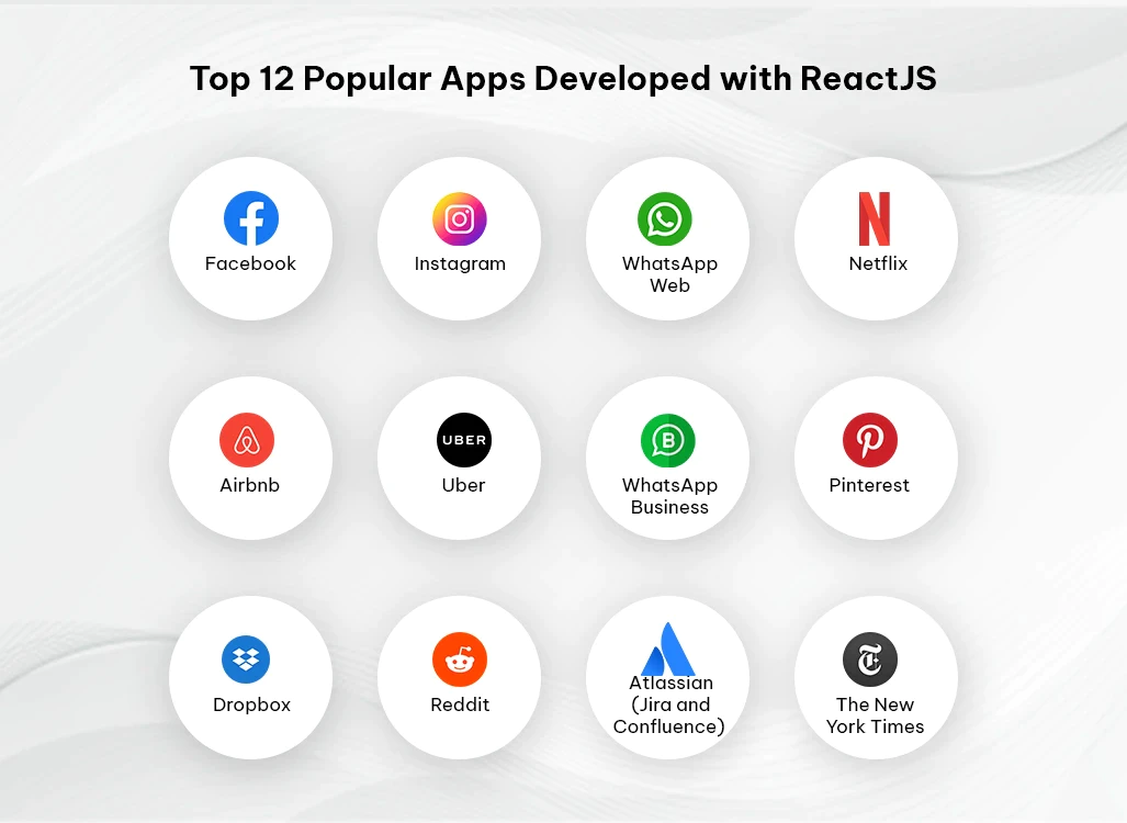 top 12 apps developed with reactjs