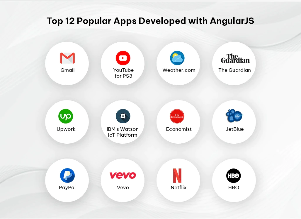 top 12 popular apps developed with angularjs