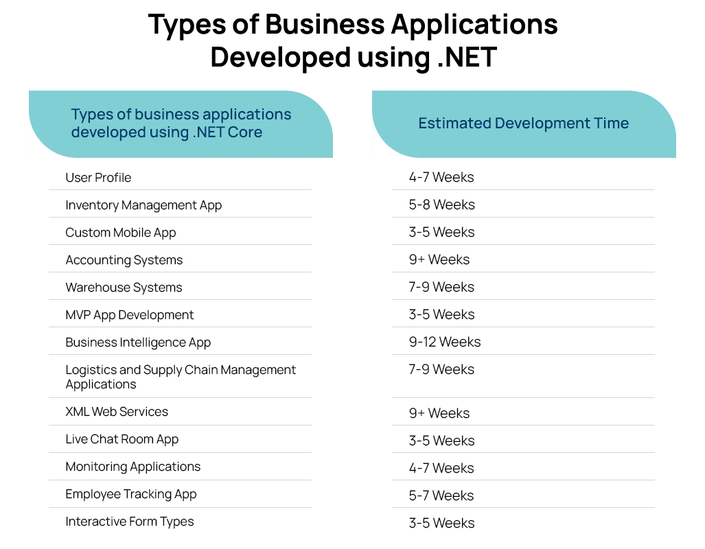 types of business application developed using net