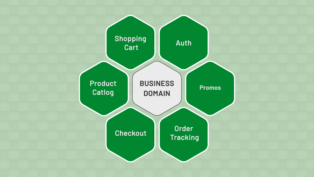 types of business domain
