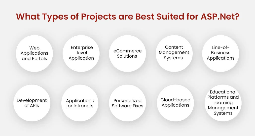 types of projects that best suit