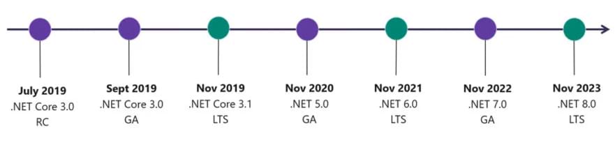 updates-in-dot-net-framework.jpg