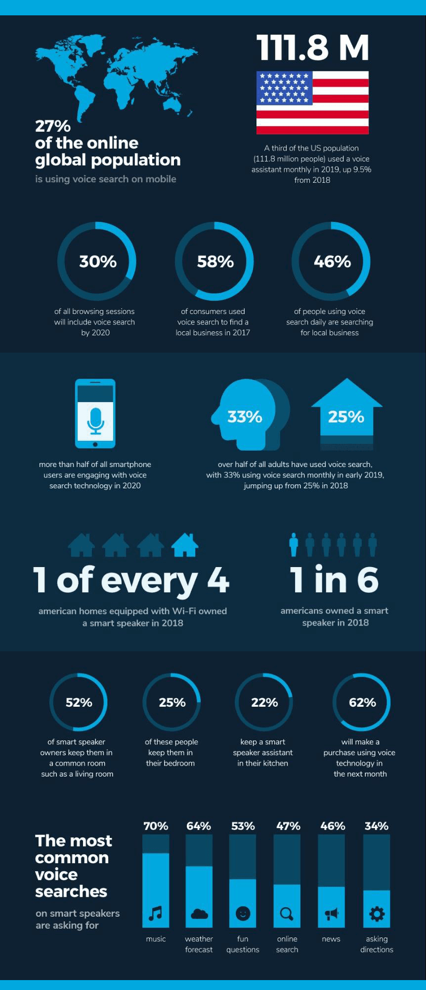 voice search optimization for website