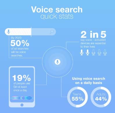Voice Search Optimization Services voice search optimization services