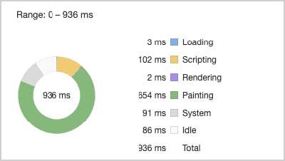 vue framework