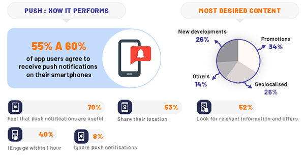 Web Push Notifications Ecommerce web push notifications ecommerce