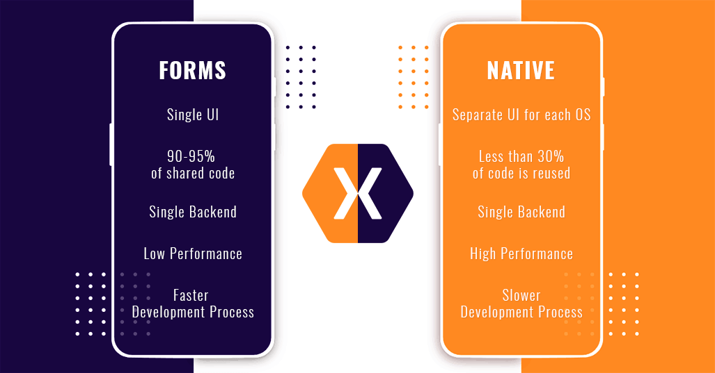 what to choose in xamarin development