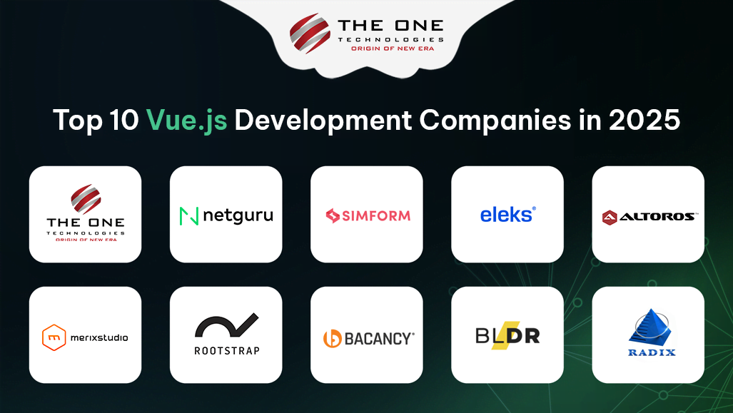 Top 10 Vue.js Development Companies in 2026