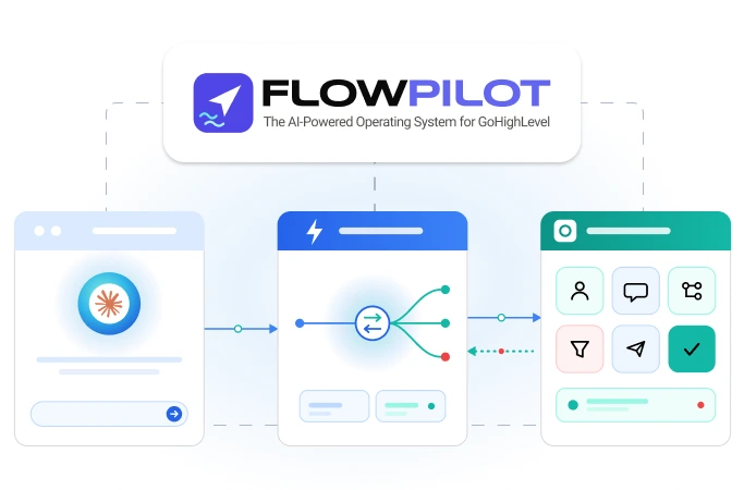 FlowPilot: A GoHighLevel Connector for Claude
