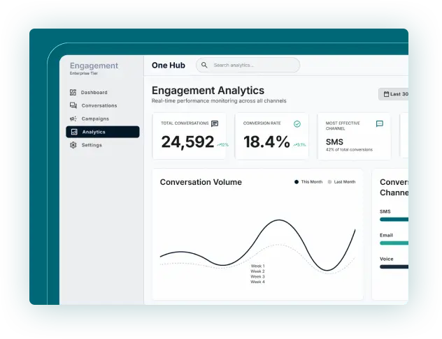 requirement client engagement web platform