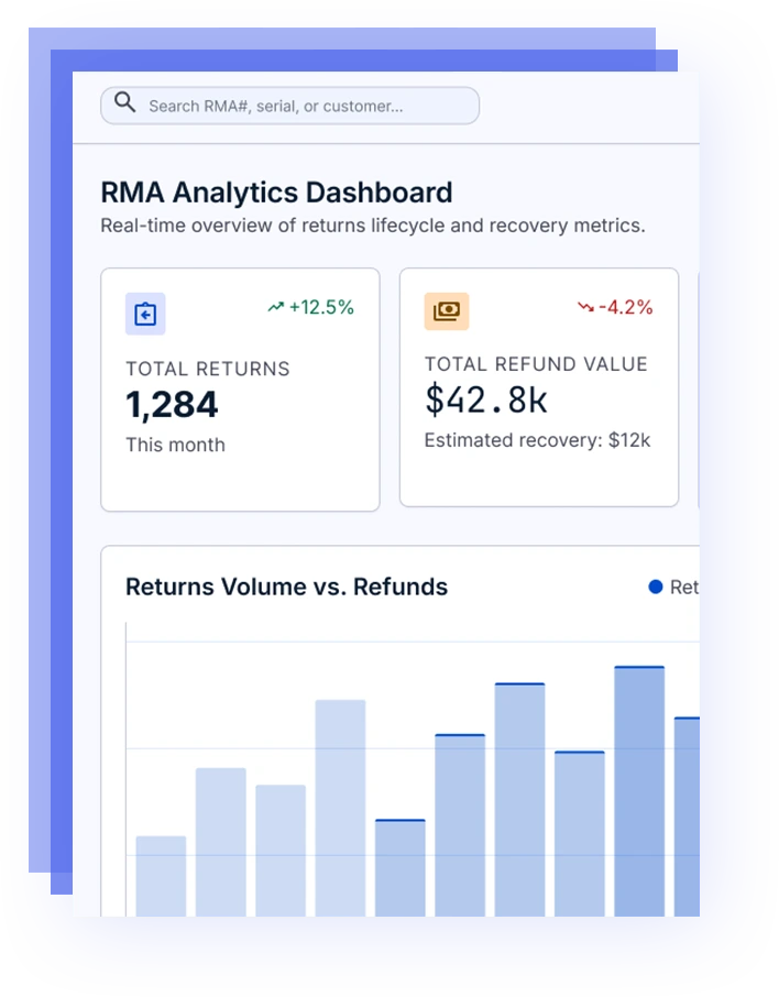 returns management system consumer electronics technology