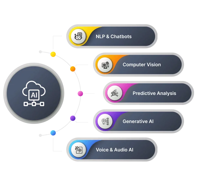 Variour IT Integration