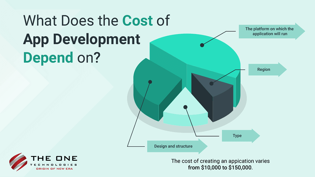 What Does The Cost of App Development Depends On?