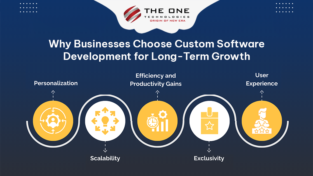 Why Businesses Choose Custom Software Development for Long-Term Growth