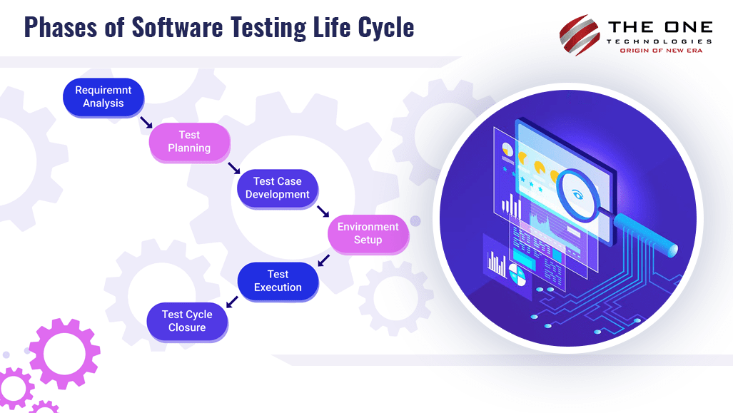 phases-of-software-testing-life-cycle